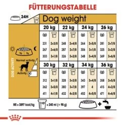 ROYAL CANIN Dalmatian Adult 12 Kg 13 ROYAL CANIN Dalmatian Adult 12 Kg -Zoofachgeschäft 033e80cbc6ddbe297ae6c4fcbb259f5c7a290de6 0bba9a02e495da50568e9eedca607a52863f891e