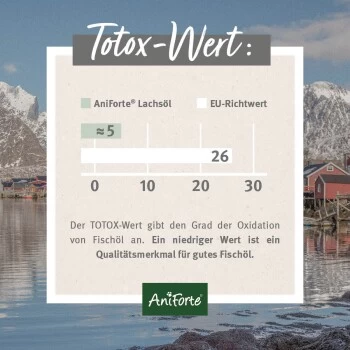 Aniforte Lachsöl 250ml 6 Aniforte Lachsöl 250ml – Bild 4