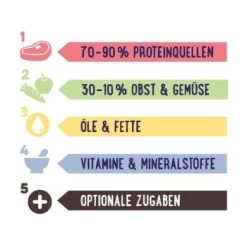 PREMIERE RAW KITCHEN Hirseflocken Und Haferflocken Mit Gemüse 1,5kg -Zoofachgeschäft 10a5c23b78a59fb7f10c8f1e5ea6b8c35042cfc4 228c38ec03b692a37d0992cac8243d9ac2436f5c