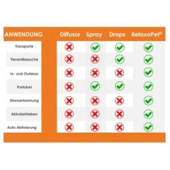 RelaxoPet PRO Entspannungs-Trainer VOGEL 11 RelaxoPet PRO Entspannungs-Trainer VOGEL -Zoofachgeschäft 17a3a214bf50445bc2fc5b65faa5161ddcc2d8ec 1396146 de DE 0c3a0943f34c9ebaa9a0eacb80a03f4765177e53K3Tl25