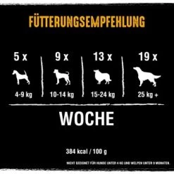CRAVE High Protein Rolls 8 X 50g Huhn -Zoofachgeschäft 1ed5e669e23833f768a400c94efa1d2984bd7e3f 1390788 de DE crave rolls huhn 4