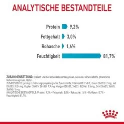 ROYAL CANIN Urinary Care 12 X 85 G 20 ROYAL CANIN Urinary Care 12 X 85 G -Zoofachgeschäft 238034f5ed890be0bc93a6574e8972c06f78e3b7 1229817 7