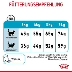 ROYAL CANIN Urinary Care 4 Kg -Zoofachgeschäft 32d84a0aeb5f3300197941ed112c9ceb55d9162d 1189976 8