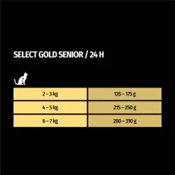 SELECT GOLD Senior +12 Huhn & Lachs 12x85 G -Zoofachgeschäft 33f5ef3210cf7c5804fed68079ce54d7b8f0de87 1099219 de DE 7