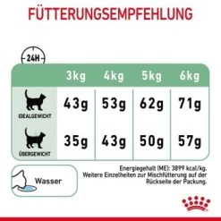 ROYAL CANIN Digestive Care 10 Kg -Zoofachgeschäft 464e2a8c52336abc39438fb4494ca93fbea401c8 1084985 8