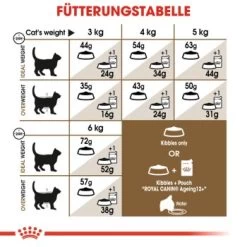 ROYAL CANIN Ageing 12+ Sterilised 4 Kg -Zoofachgeschäft 4ce8eb38a167b532004afcb21e5f40042d29ae5a 1201903453cc527013bd50d4537b9f7016918cfe