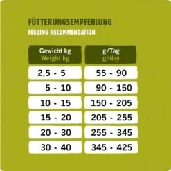 Eat Small EatSmall 2x10kg Trockenfutter Active Maxi -Zoofachgeschäft 5d8cfd11b7ed7dd144c07ddc03d03debf3eaae00 1492082 de DE 05d9d7c9defe5ecbc5e067d85adc916020e4d1285LzY8s
