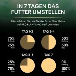 PRO PLAN Liveclear Sterilised Adult Lachs 1,4 Kg -Zoofachgeschäft 6717b71e954f8508d96fa838d78ccffa864c4341 dc3ee8e30b105d6e8b66f1ab877554e0bf163da3