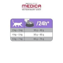 PetBalance Medica Schonkost 2,5 Kg -Zoofachgeschäft 68bf9c8cd15dbe46fbd1f9bc60e542f0ad3edc57 938bc8ade522eabfe272c13ab0c842983059e32e