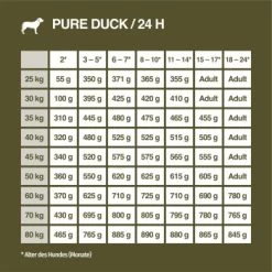 REAL NATURE WILDERNESS Maxi Junior Pure Duck 4 Kg -Zoofachgeschäft 69c049b7303a5e4dd6d6f17610c8521d03513062 1297078 de DE 7