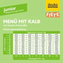Fiete Junior Menü Mit Kalb, Karotte Und Kartoffel Deutsches Premium-Nassfutter 6x400g Dose -Zoofachgeschäft 74f096d13d88052cd8a824d2d1b1a37bac6380ae 1498592 de DE 32bd1ad3b9caeacae308216c23002d6f77258860zz7mKc