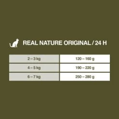 REAL NATURE Adult 16x100g Geflügel Mit Kaninchen Und Leinöl, Paté -Zoofachgeschäft 91de50a4f23fbca8a2d528c855984a2f63b229d3 1246887 de DE 7