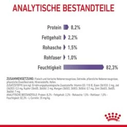 ROYAL CANIN Appetite Control Care 12 X 85 G -Zoofachgeschäft a0139ee4e458500b452930bb6fa803578b6afbba 1344684 4