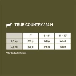 REAL NATURE WILDERNESS True Country Junior 16x100g -Zoofachgeschäft c3acec3bdf8b44bae371da3fb7fe5534c19a4573 1248544 de DE 7