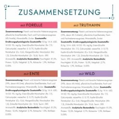 GOURMET Perle Erlesene Streifen In Gelee Sorten-Mix 96x85g -Zoofachgeschäft c44471a254b93295e220b384c42a719727afe374 1342772 de DE gourmet perle wb3