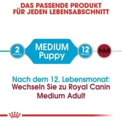 ROYAL CANIN Medium Puppy 10x140g -Zoofachgeschäft c8d28fbfd8ee359f1e42b5b0e6e69d605cdd8dfb fe32fce0cf464bdc4708a7c2ab326cc4e2528e65