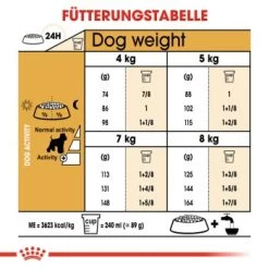 ROYAL CANIN Zwergschnauzer Adult 3kg -Zoofachgeschäft ca1a6d776f3ffaae2ceb35fd833be37b0261b5f2 2f723a7a260eb40ebc578e869588b0e85ae7ad34