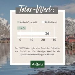 Aniforte Lachsöl 1 Liter -Zoofachgeschäft ce64861a05b1803ba922c2e912e072af23215896 1422219 de DE 24c324a07a2d12845bc2c488f4965416bcfa21c9w6p9B4