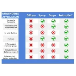 RelaxoPet EASY Tierentspannungs-Trainer Für Hunde Und Katzen 10 RelaxoPet EASY Tierentspannungs-Trainer Für Hunde Und Katzen -Zoofachgeschäft db560eb26ec4e7581c8fa459fa8b2081d04c0291 1396143 de DE 38a28ce459f888641fec51bd366113e9716be5a1XLYnpe