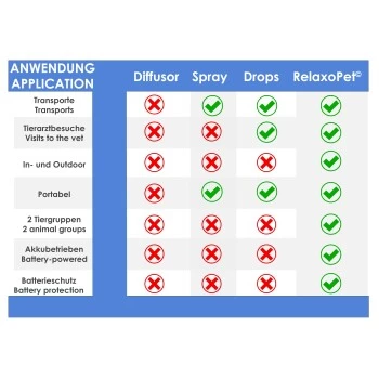 RelaxoPet EASY Tierentspannungs-Trainer Für Hunde Und Katzen 4 RelaxoPet EASY Tierentspannungs-Trainer Für Hunde Und Katzen – Bild 2
