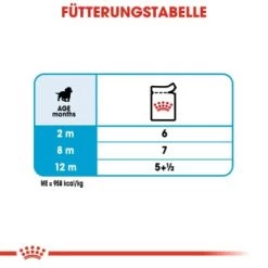 ROYAL CANIN Medium Puppy 10x140g -Zoofachgeschäft e224bfdd142b318352ca989e172ae48aeb9a48d5 3b12f19b66d5ef7a01a391aa06af00c9efab32b5