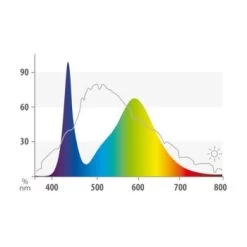 JUWEL Leuchtmittel LED Colour 43,8 Cm, 12 W -Zoofachgeschäft e5a5a18f496275aa78cd963fa8ed31e2ead6692d ea2d403411110dc4710420d80f3f51b813ab411b