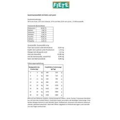 Fiete Adult Huhn & Lamm Deutsches Premium-Nassfutter 6x400g Dose -Zoofachgeschäft eb102534bbcad24d7b40b37daec18483a4cd76b8 1498593 de DE 98fc766a0350cc2143c9e77ce97167e8a961fd76pbvMaS