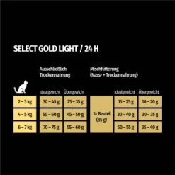 SELECT GOLD Light Adult Geflügel & Reis 2,5 Kg -Zoofachgeschäft f1e4bb86783c512701d2509f865caf1c982227c4 1243297 de DE 7