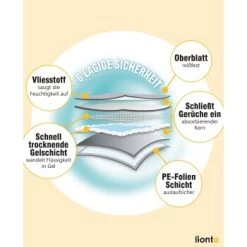 Lionto Welpenunterlage 6-lagig L -Zoofachgeschäft f24e1d1f40d4e2b0713e7f4b7d84d291580984f7 1665927 de DE 859d2f42e69a766ae320e53a8276316dd1de1d4d3UWYLM