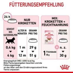 ROYAL CANIN Kitten 4 Kg -Zoofachgeschäft f349286270d1a1ea5ecae381f3a779f25a4052bc 3182550702973 9