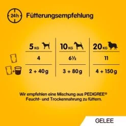 Pedigree Vital Multipack Portionsbeutel In Gelee 40x100g -Zoofachgeschäft f4b99db942f6835b831f2b0f31d5c3f4007967db 1280045 de DE 5900951267833 SI1 3
