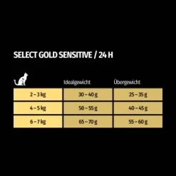 SELECT GOLD Urinary Adult Geflügel & Reis 2,5 Kg -Zoofachgeschäft f59f2c9230d3e469efc24c0ea1ae38df31892fa9 1001086022 de DE 7