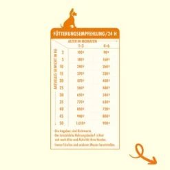 Irish Pure Trockenfutter: Irisches Freiland-Huhn Mit Gemüse & Kelp-Alge, Puppy 1,5 Kg -Zoofachgeschäft ff107350df141d4d93b8cb7df070e2a3209883cf 1472290 de DE fcb058ba386874e21caaa15226335f7b4ac5e40dMDzzbG